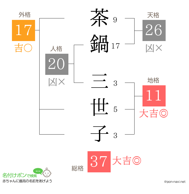 茶鍋 三世子さんの姓名判断結果