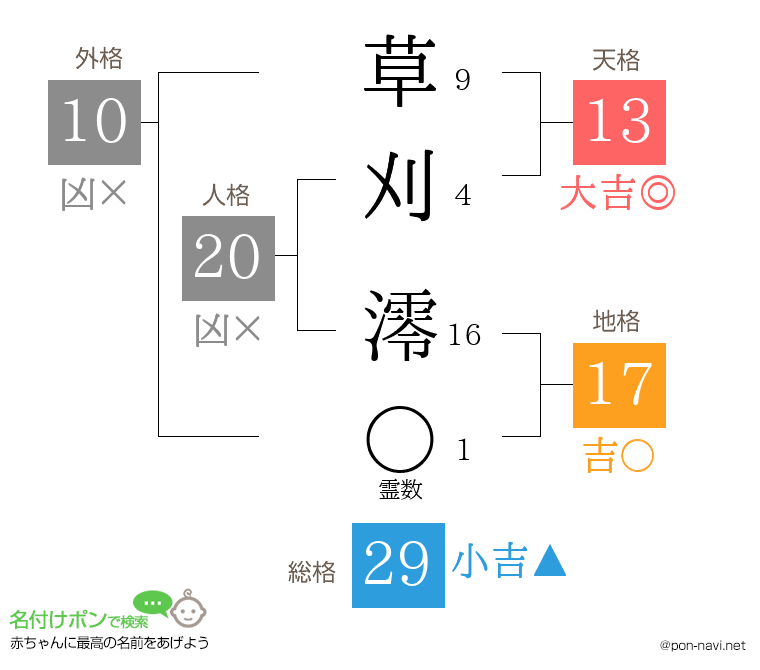 草刈 澪さんの姓名判断結果