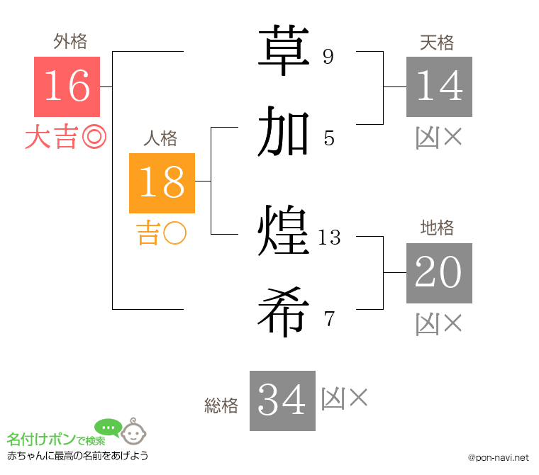 草加 煌希さんの姓名判断結果
