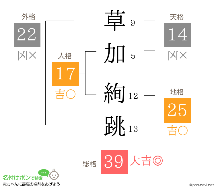 草加 絢跳さんの姓名判断結果