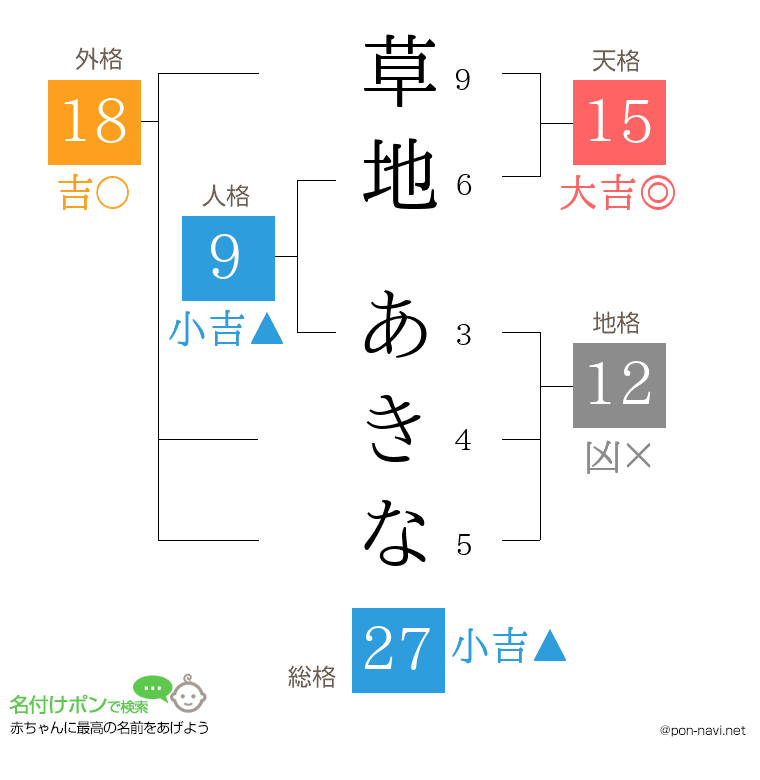 草地 あきなさんの姓名判断結果