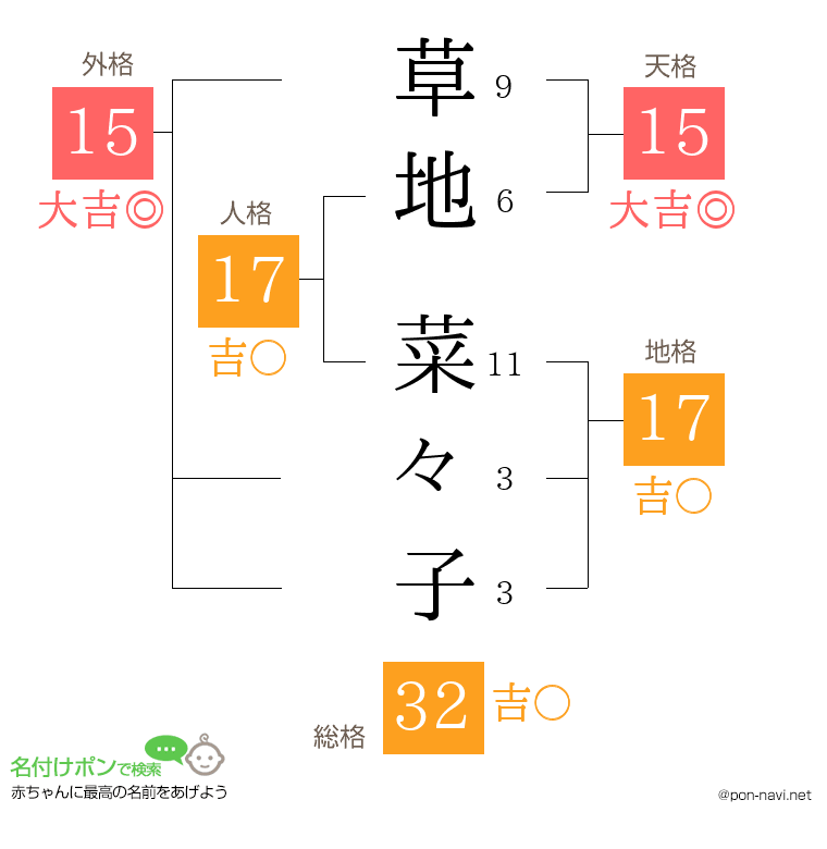草地 菜々子さんの姓名判断結果