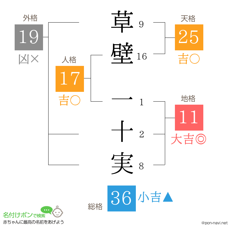 草壁 一十実さんの姓名判断結果