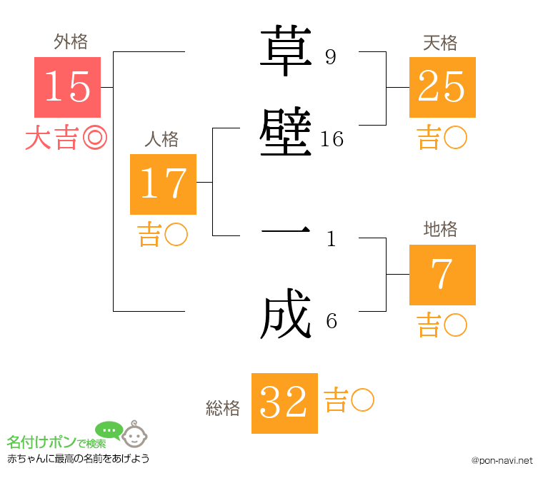 草壁 一成さんの姓名判断結果