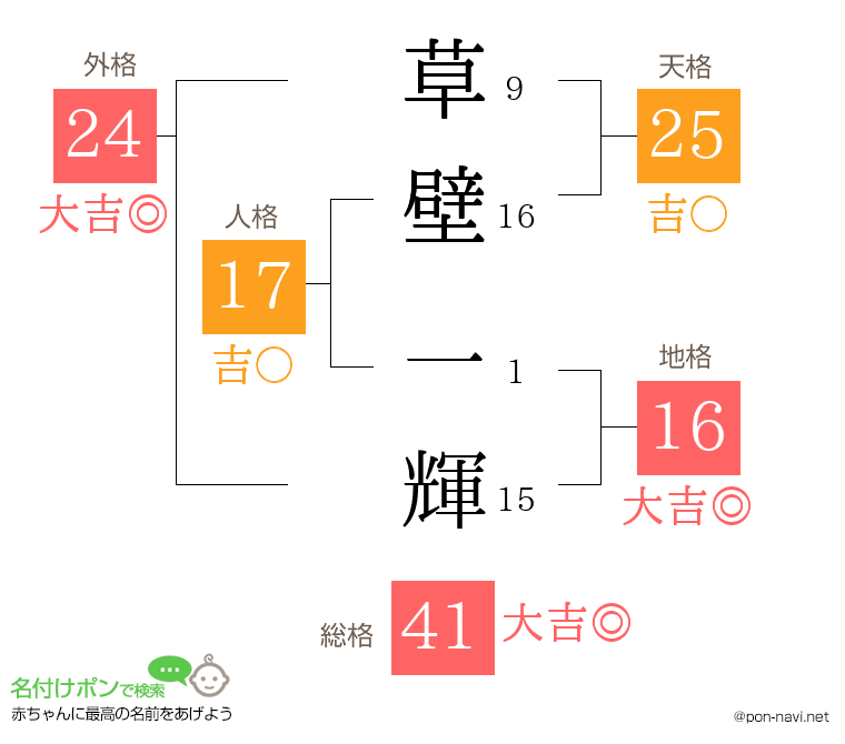 草壁 一輝さんの姓名判断結果