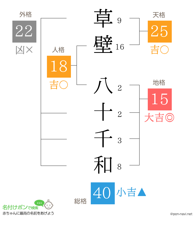 草壁 八十千和さんの姓名判断結果