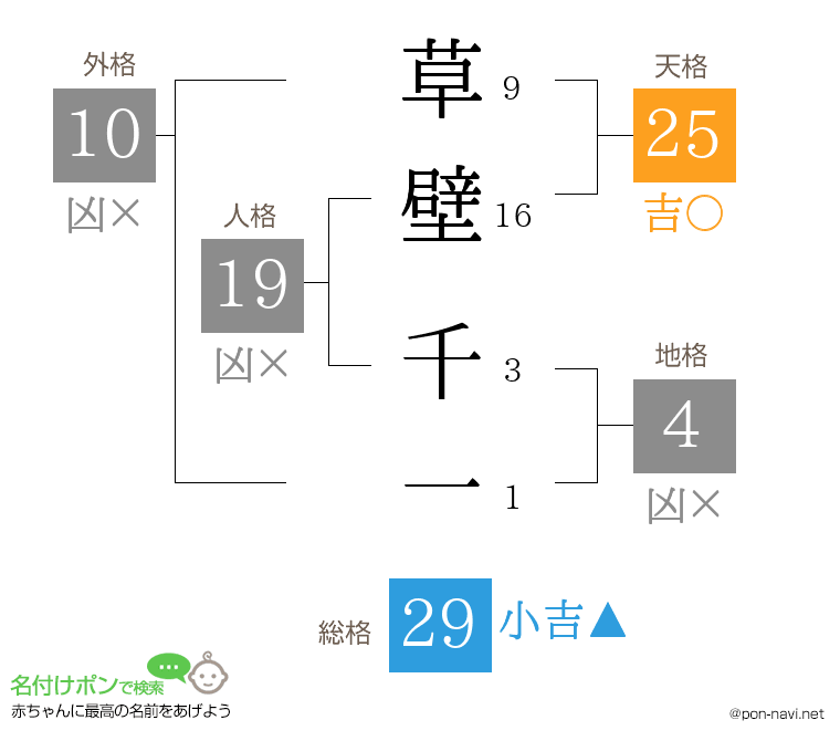 草壁 千一さんの姓名判断結果
