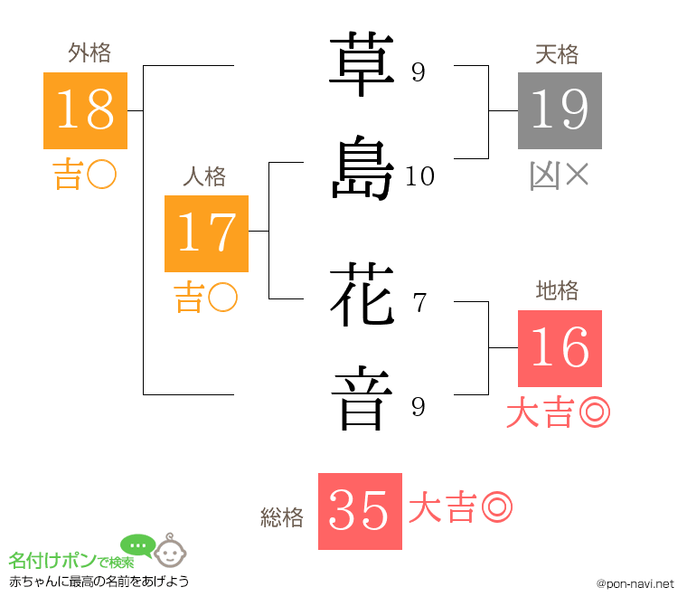 草島 花音さんの姓名判断結果