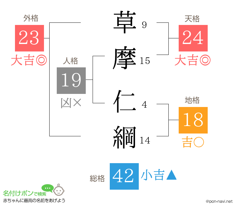 草摩 仁綱さんの姓名判断結果