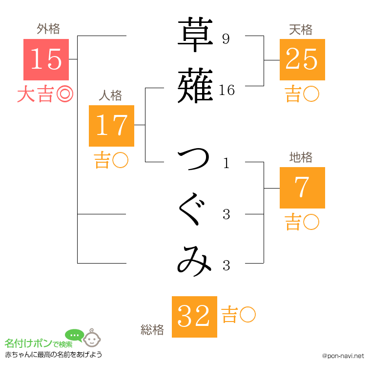 草薙 つぐみさんの姓名判断結果