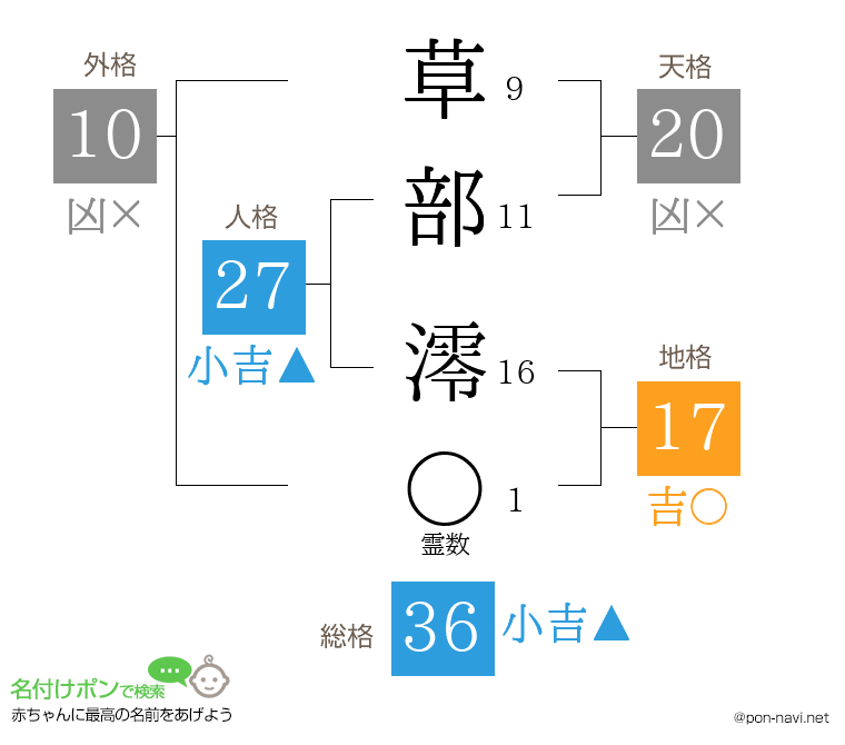 草部 澪さんの姓名判断結果