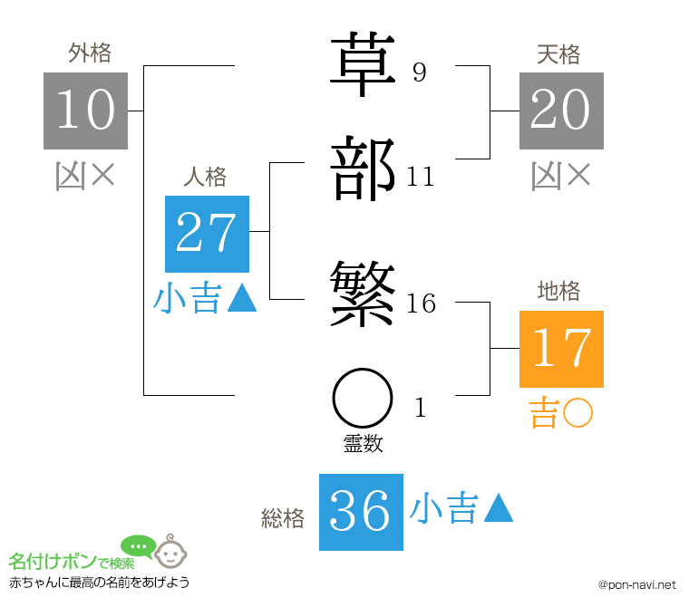 草部 繁さんの姓名判断結果