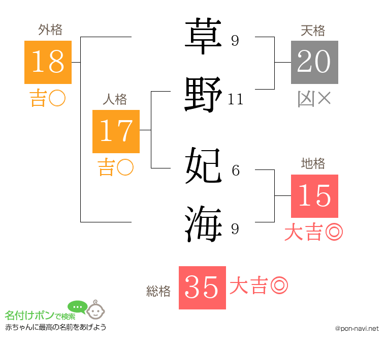 草野 妃海さんの姓名判断結果