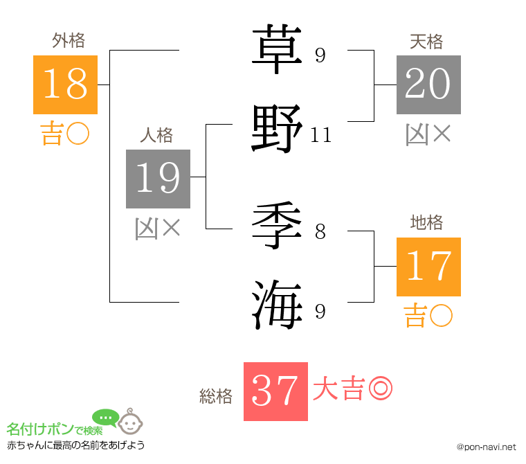 草野 季海さんの姓名判断結果