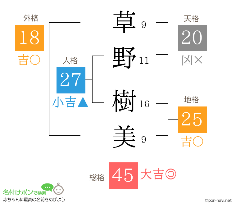 草野 樹美さんの姓名判断結果