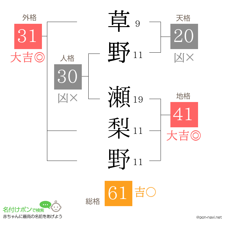 草野 瀬梨野さんの姓名判断結果