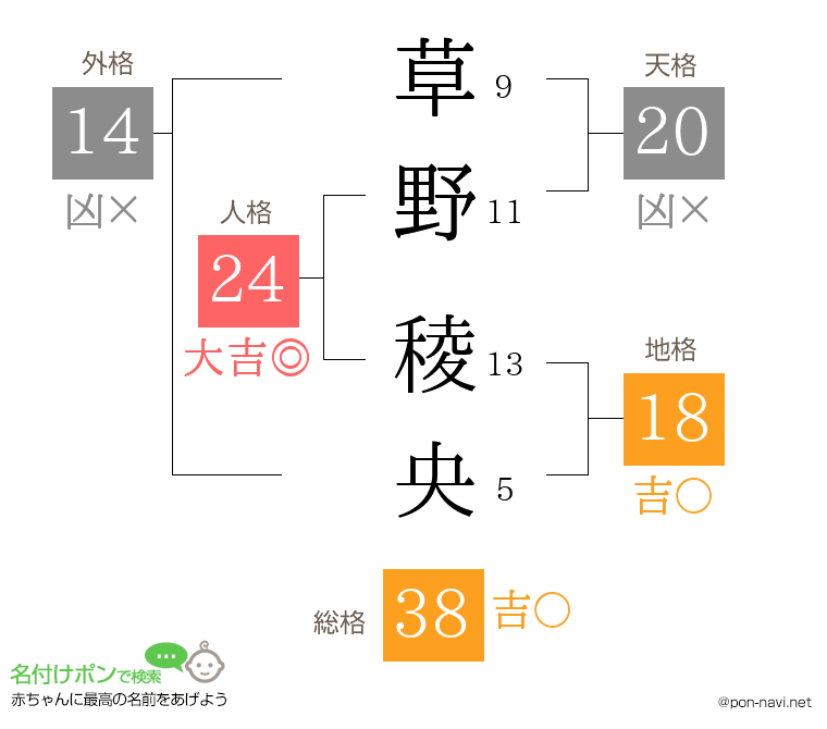 草野 稜央さんの姓名判断結果