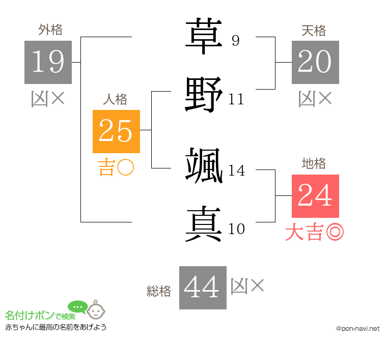 草野 颯真さんの姓名判断結果