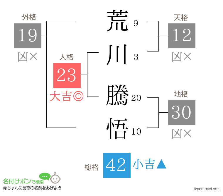 荒川 騰悟さんの姓名判断結果