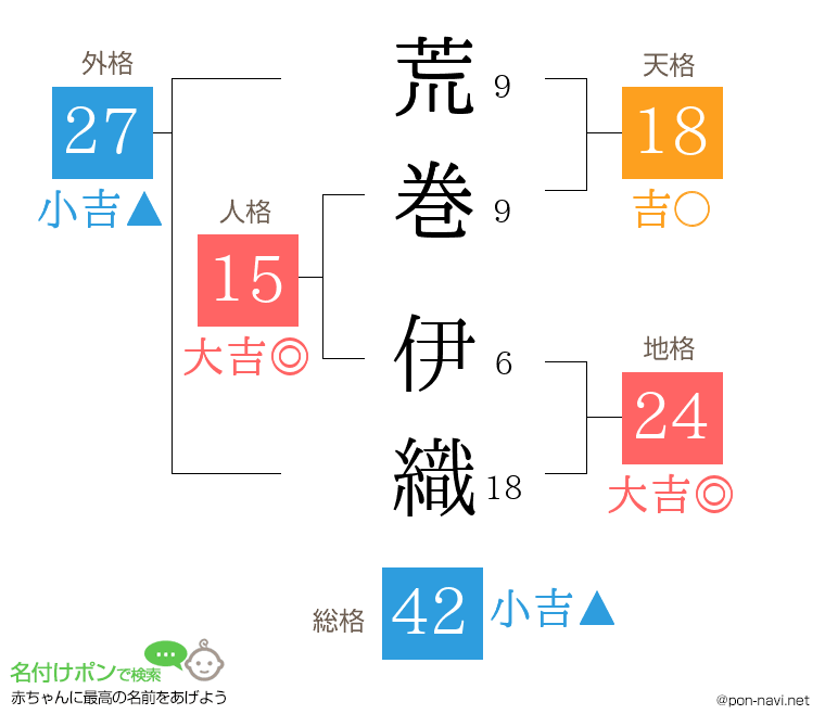 荒巻 伊織さんの姓名判断結果