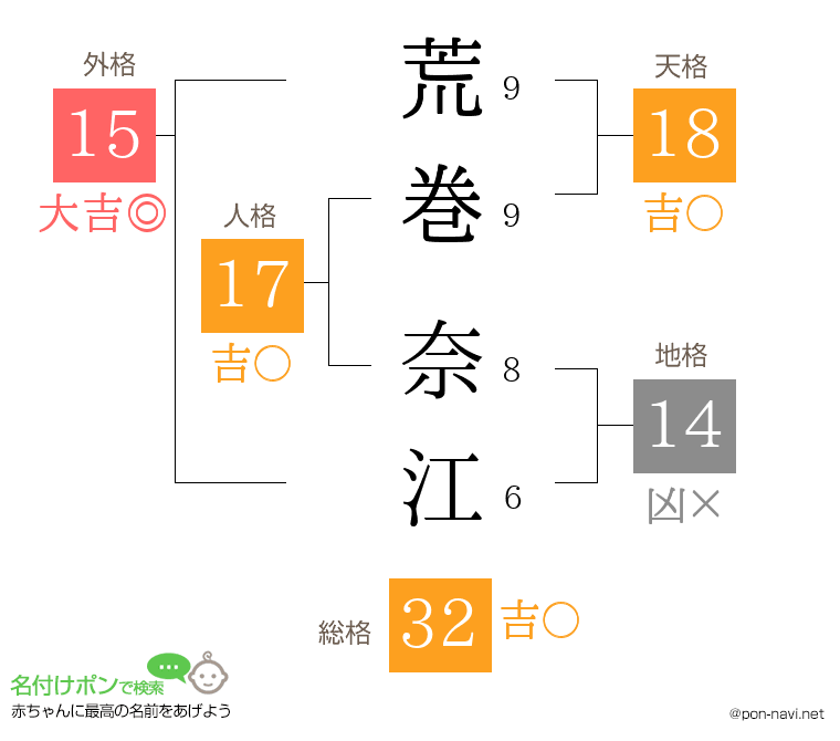 荒巻 奈江さんの姓名判断結果