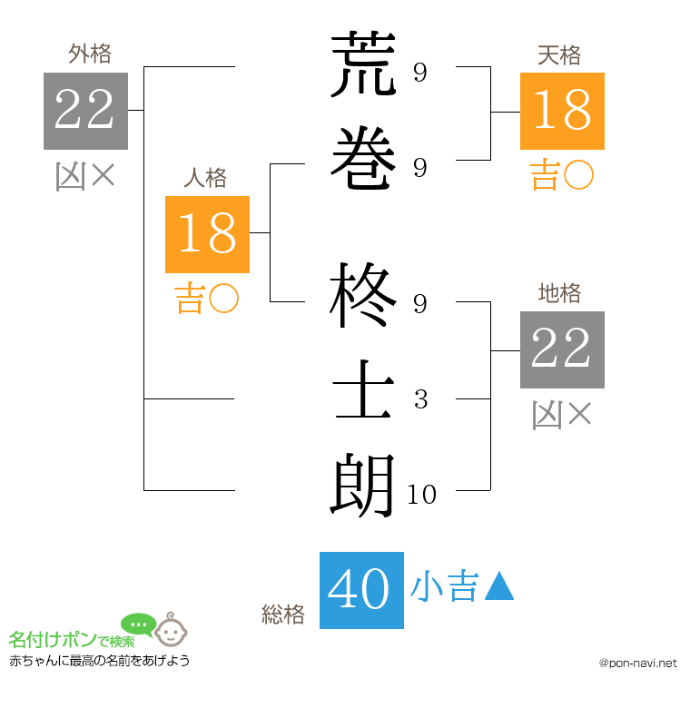 荒巻 柊士朗さんの姓名判断結果