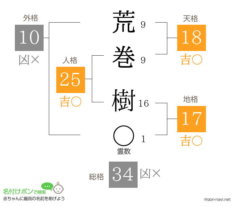 荒巻 樹さんの姓名判断結果