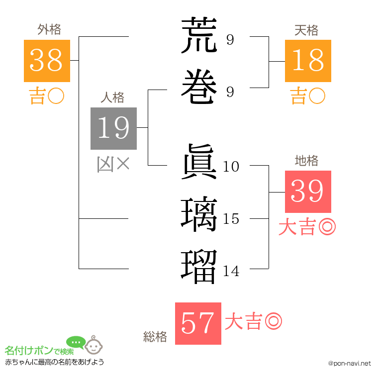 荒巻 眞璃瑠さんの姓名判断結果