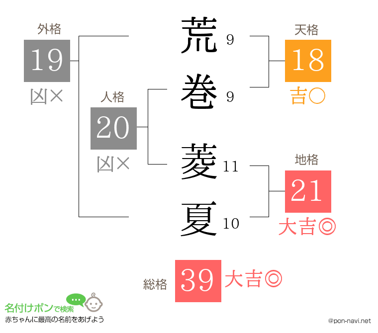 荒巻 菱夏さんの姓名判断結果