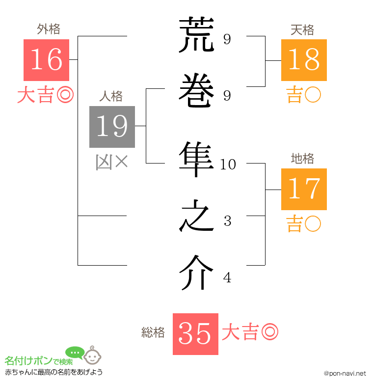 荒巻 隼之介さんの姓名判断結果