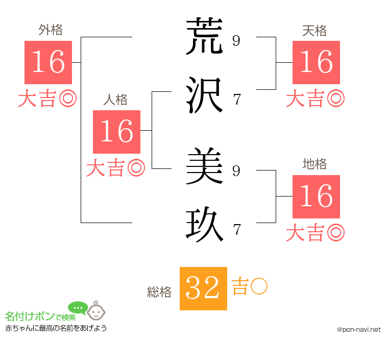 荒沢 美玖さんの姓名判断結果