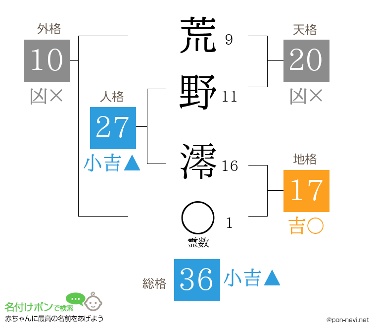 荒野 澪さんの姓名判断結果