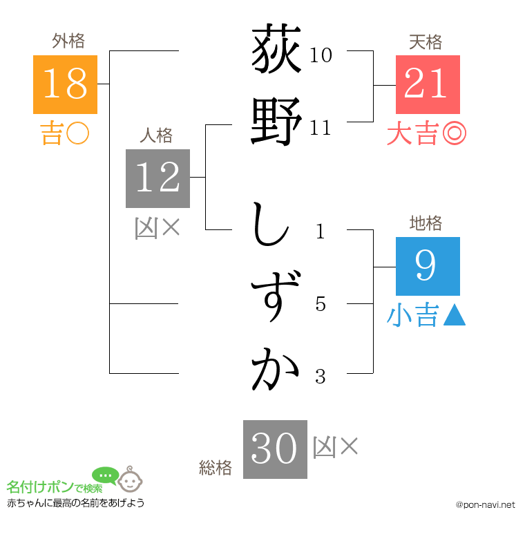 荻野 しずかさんの姓名判断結果