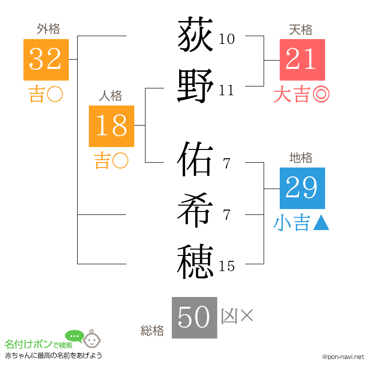 荻野 佑希穂さんの姓名判断結果