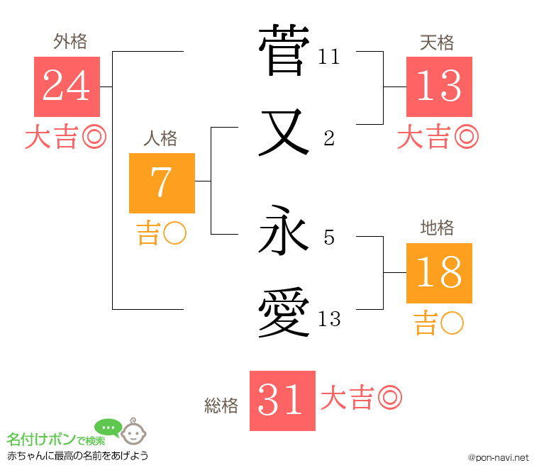 菅又 永愛さんの姓名判断結果