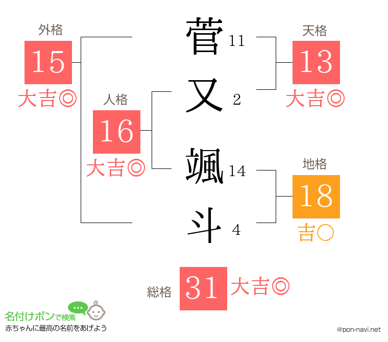 菅又 颯斗さんの姓名判断結果
