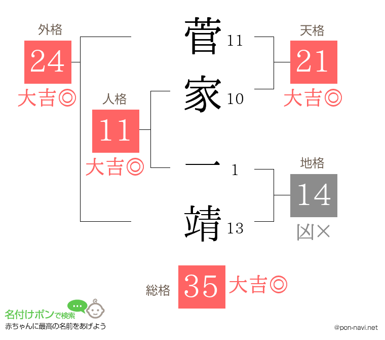 菅家 一靖さんの姓名判断結果