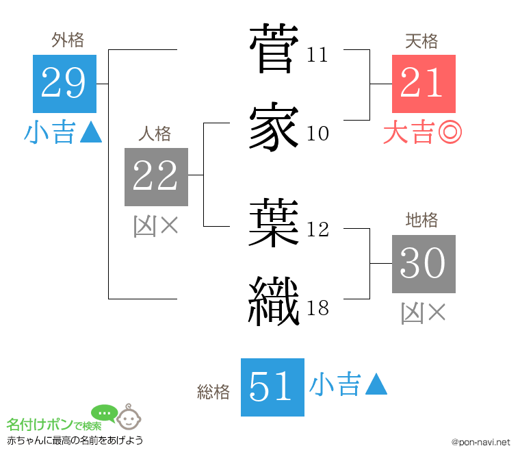 菅家 葉織さんの姓名判断結果