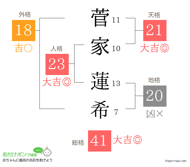 菅家 蓮希さんの姓名判断結果
