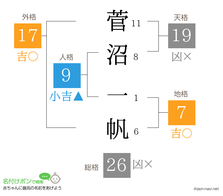 菅沼 一帆さんの姓名判断結果