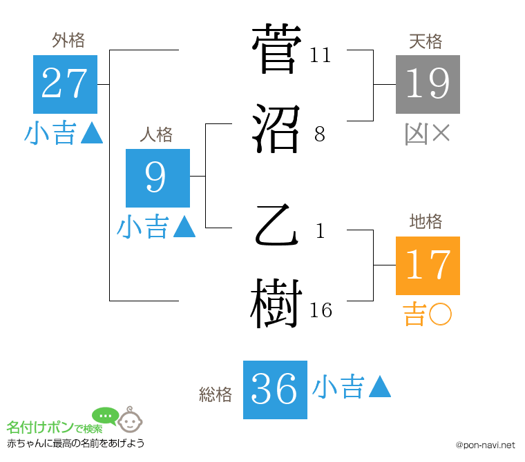 菅沼 乙樹さんの姓名判断結果
