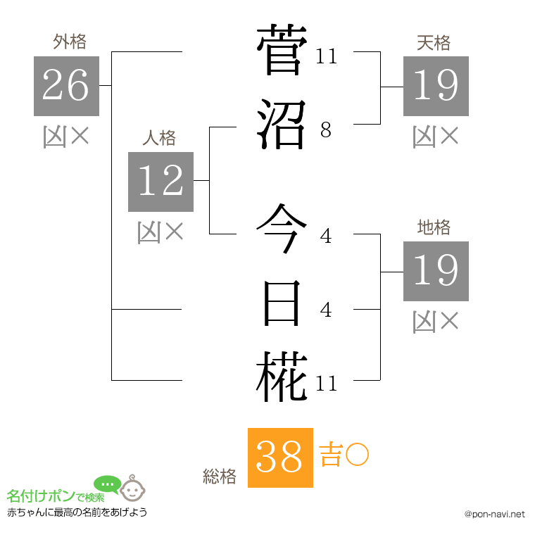 菅沼 今日椛さんの姓名判断結果