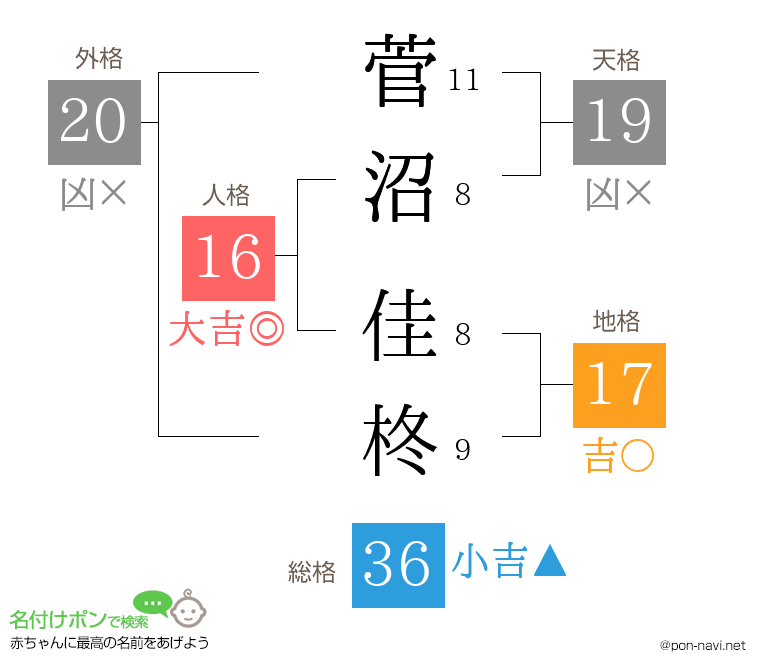 菅沼 佳柊さんの姓名判断結果