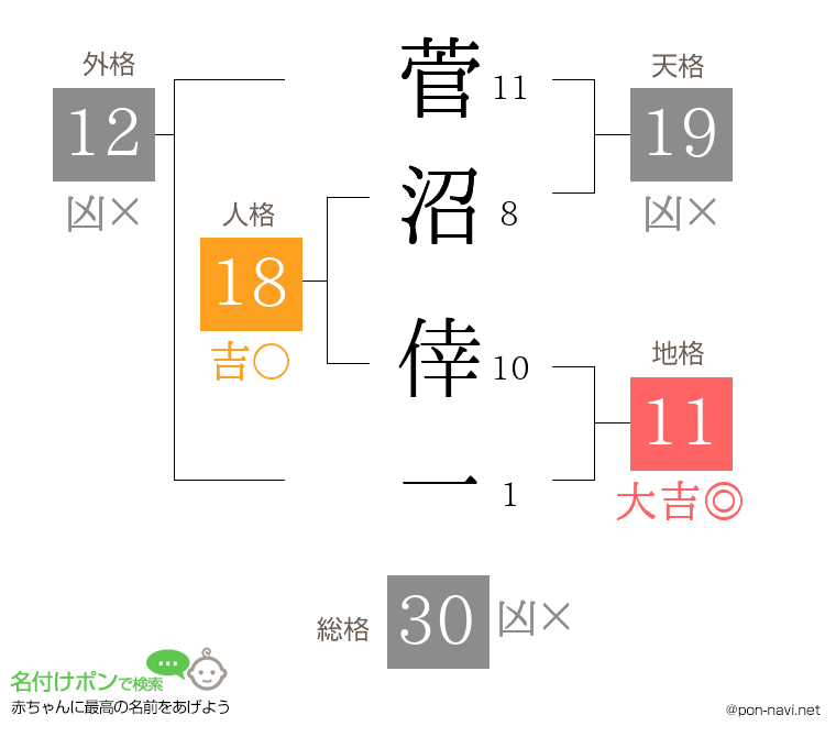 菅沼 倖一さんの姓名判断結果