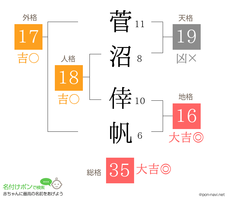 菅沼 倖帆さんの姓名判断結果