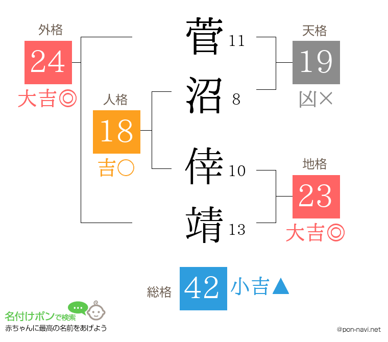 菅沼 倖靖さんの姓名判断結果