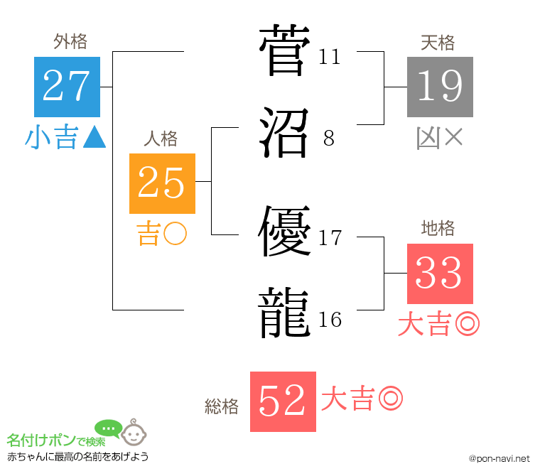 菅沼 優龍さんの姓名判断結果