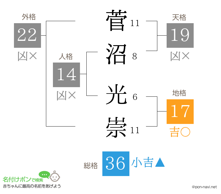 菅沼 光崇さんの姓名判断結果