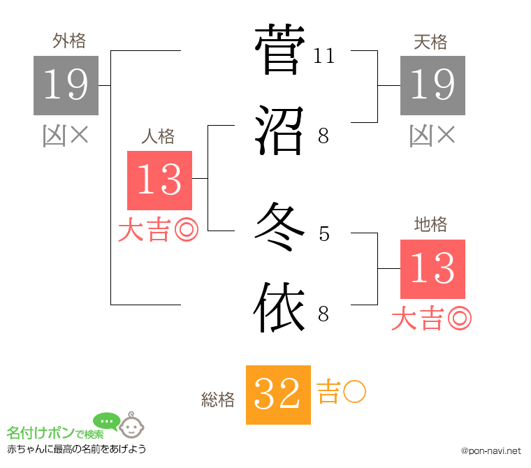 菅沼 冬依さんの姓名判断結果