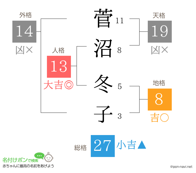 菅沼 冬子さんの姓名判断結果